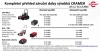 Cramer 48SK192 48V 4Ah Bluetooth baterie a nabíječka